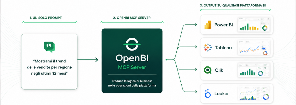 OpenBI MCP Server