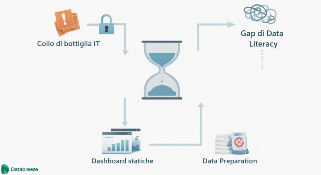 Generative BI: la nuova era della Business Intelligence