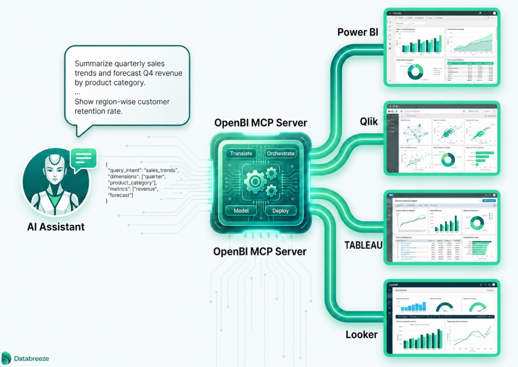 Open BI: lo standard aperto che mancava alla Business Intelligence