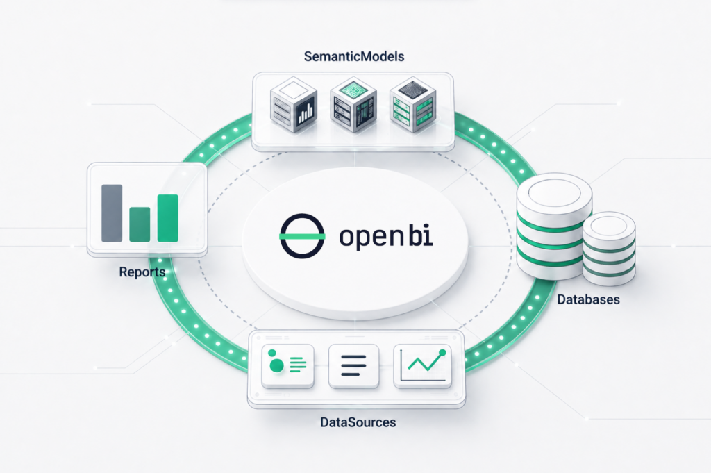 Open BI: lo standard aperto che mancava alla Business Intelligence
