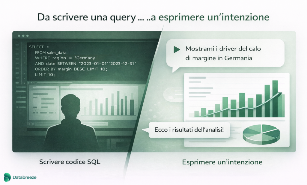 Generative BI: opportunità e rischi del Vibe Coding
